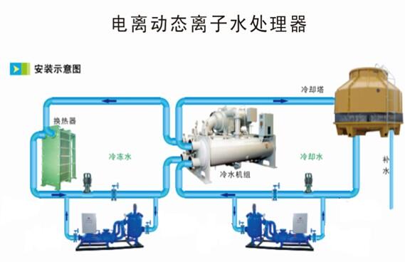 电离（动态）离子群6.jpg